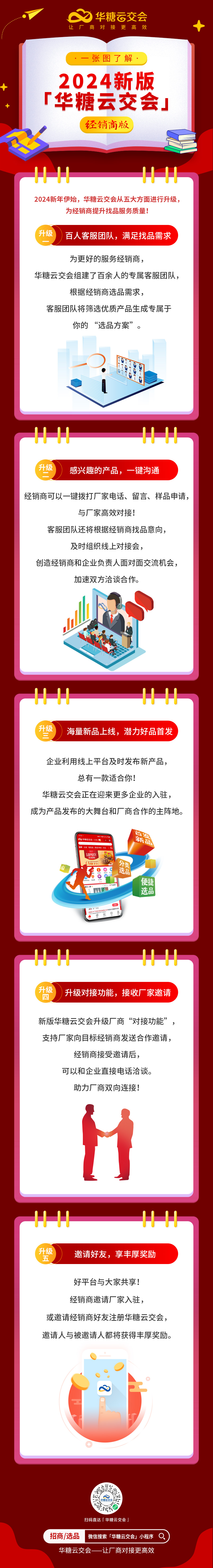 一張圖了解2024新版華糖云交會（經(jīng)銷商版）.jpg